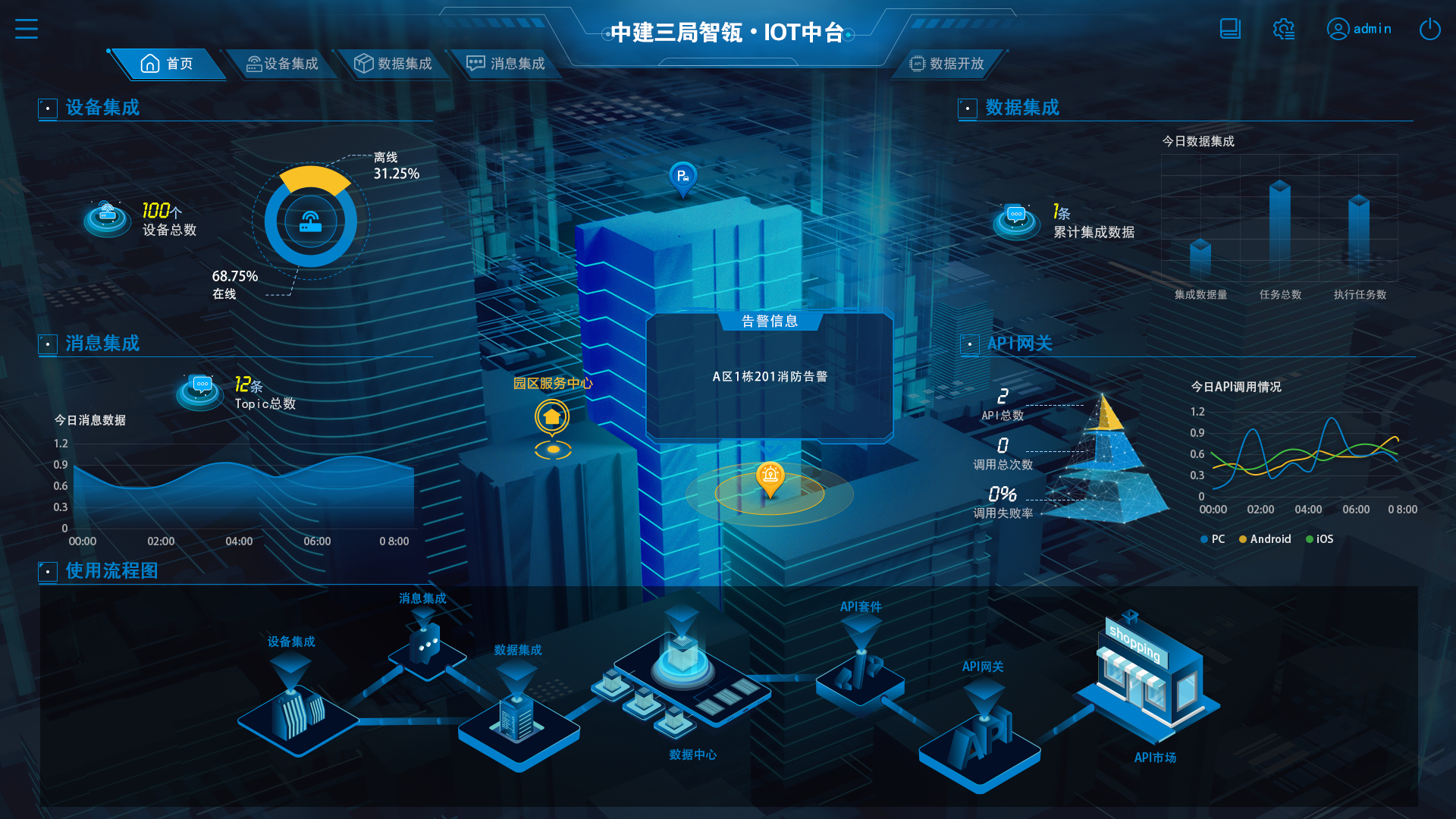 中建三局智瓴IOT中台.jpg